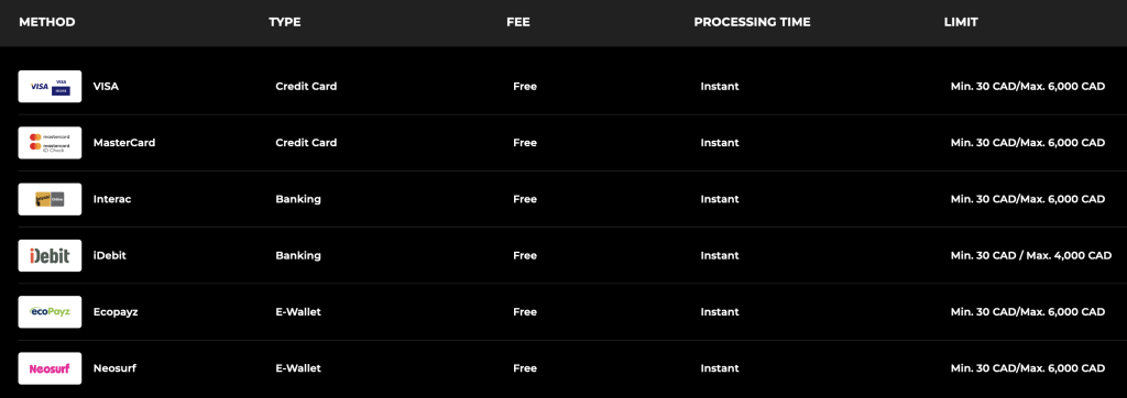 Deposit Methods at N1Casino